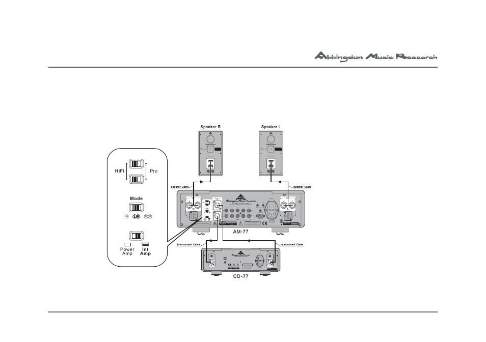 Univex Dual Mono Pre-Main Amplifier AM-77 User Manual | Page 41 / 61