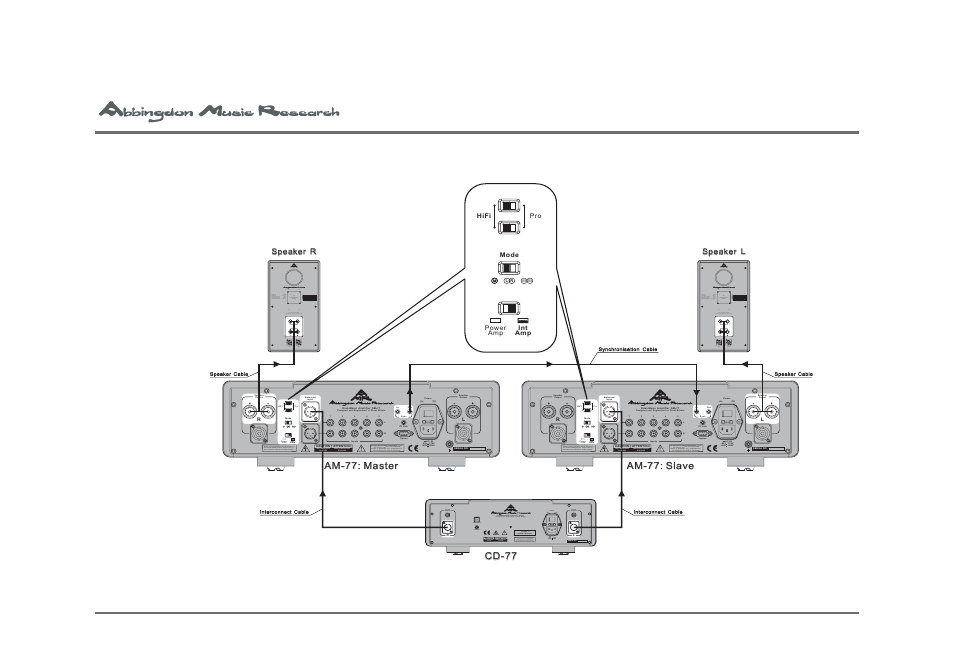 Analog outputs, L r m, L r m m | Mm m | Univex Dual Mono Pre-Main Amplifier AM-77 User Manual | Page 42 / 61