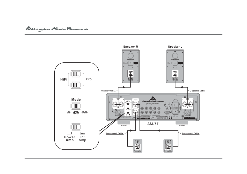 L r m m, Analog outputs analog outputs | Univex Dual Mono Pre-Main Amplifier AM-77 User Manual | Page 46 / 61
