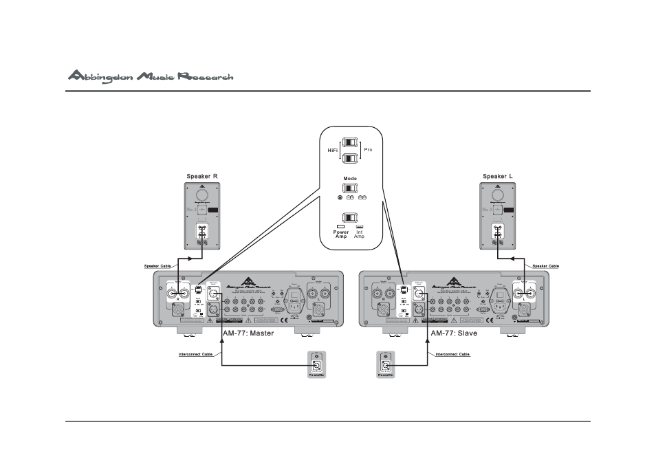 L r m, L r m m, Analog outputs | Mm m | Univex Dual Mono Pre-Main Amplifier AM-77 User Manual | Page 48 / 61
