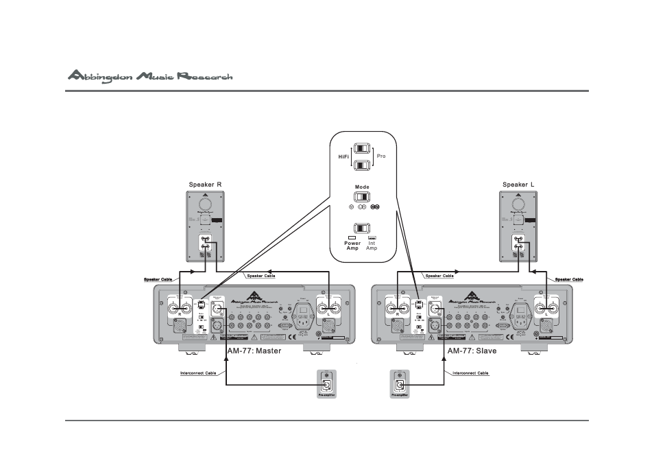 L r m m, L r m, Analog outputs | Mm m | Univex Dual Mono Pre-Main Amplifier AM-77 User Manual | Page 50 / 61