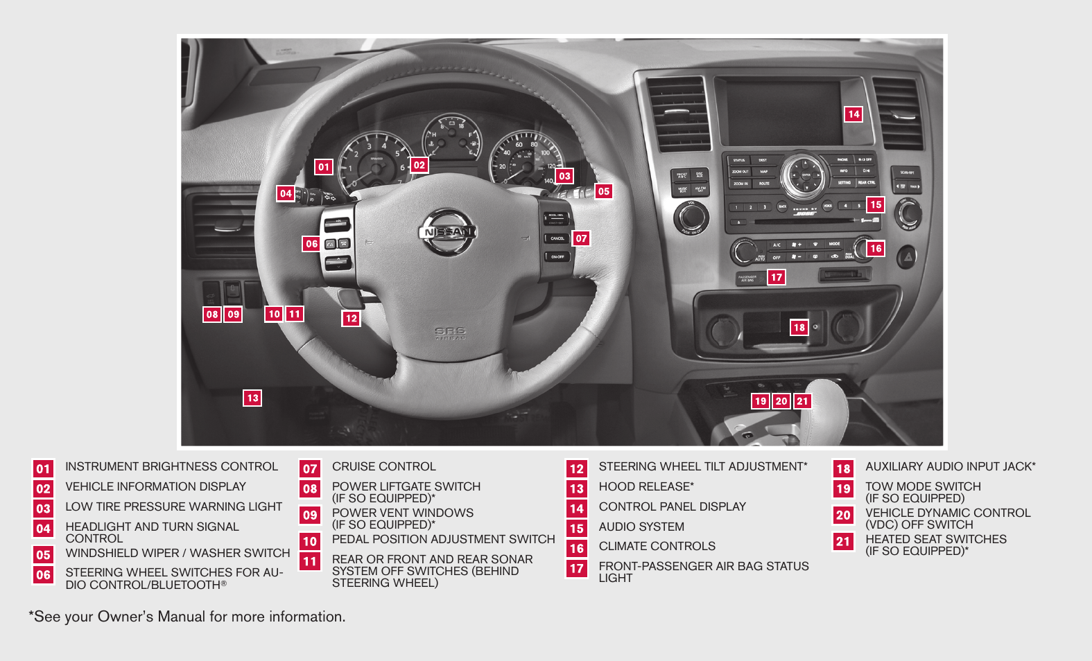See your owner’s manual for more information | Univex 2010 Armada User Manual | Page 2 / 52