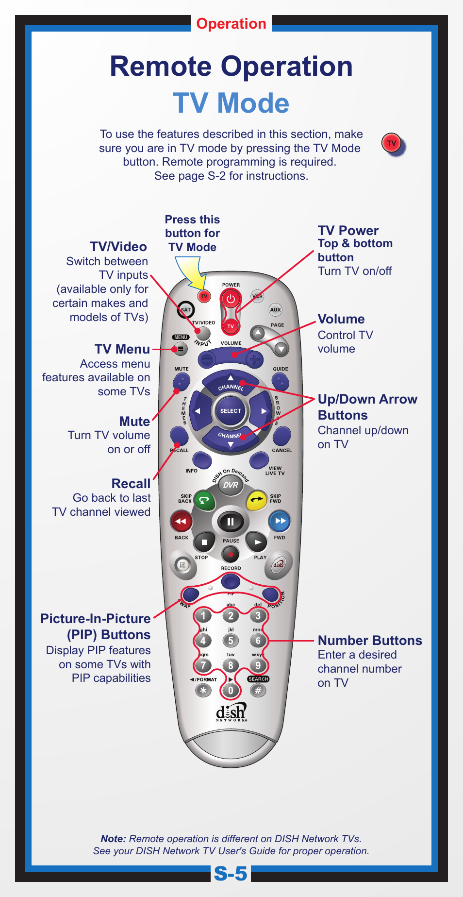 167821_aa_5.4 guide_s-5, Remote operation tv mode | Univex 5.4 User Manual | Page 8 / 40