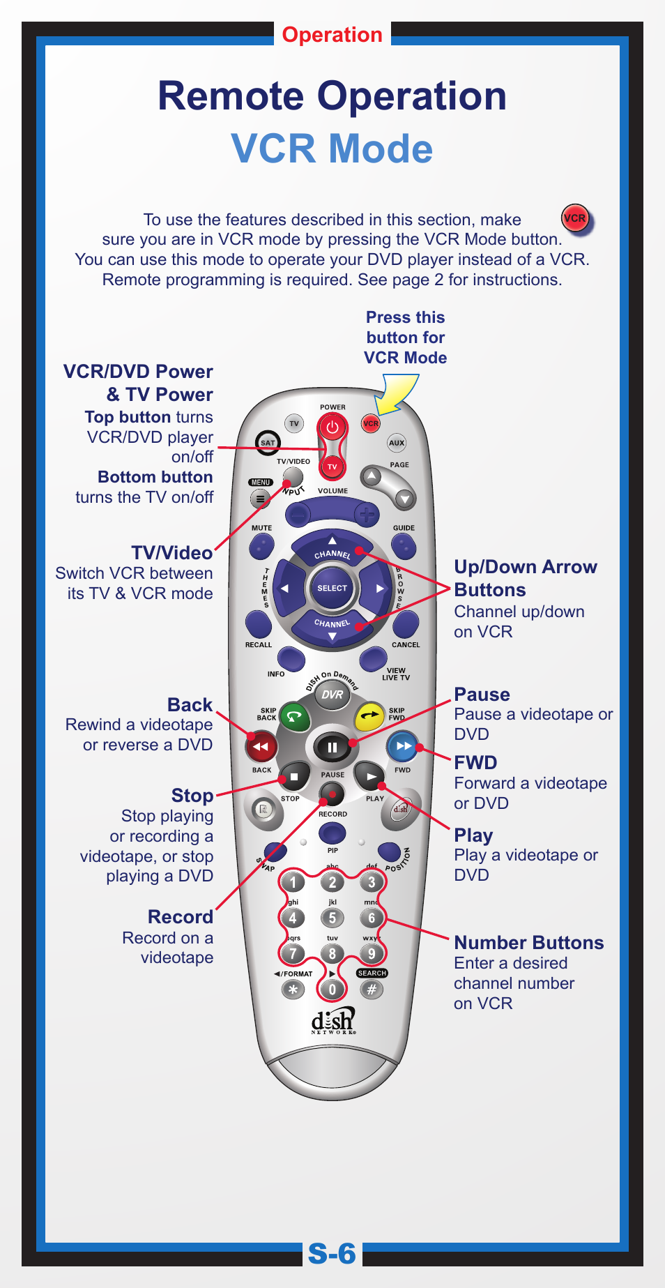 167821_aa_5.4 guide_s-6, Remote operation vcr mode | Univex 5.4 User Manual | Page 9 / 40