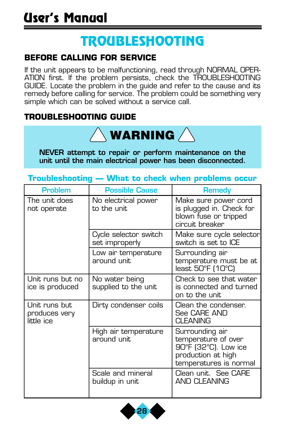 Troubleshooting, Warning, User’s manual | U-Line CLR60 User Manual | Page 30 / 36