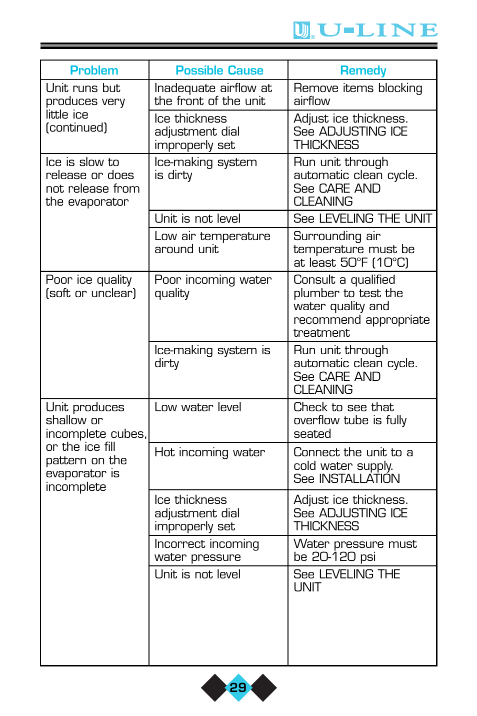 U-Line CLR60 User Manual | Page 31 / 36