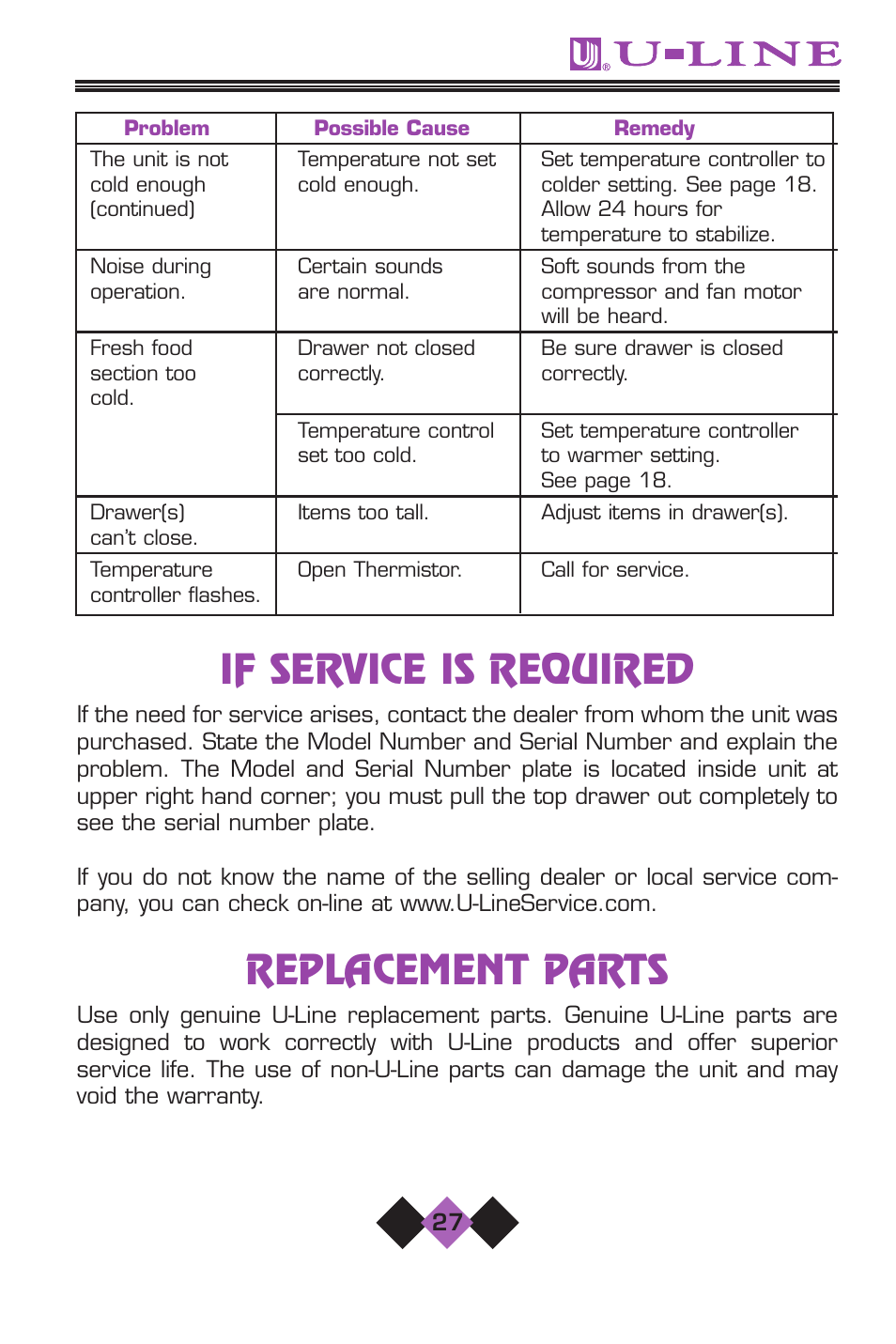 If service is required, Replacement parts | U-Line 2075 User Manual | Page 29 / 31