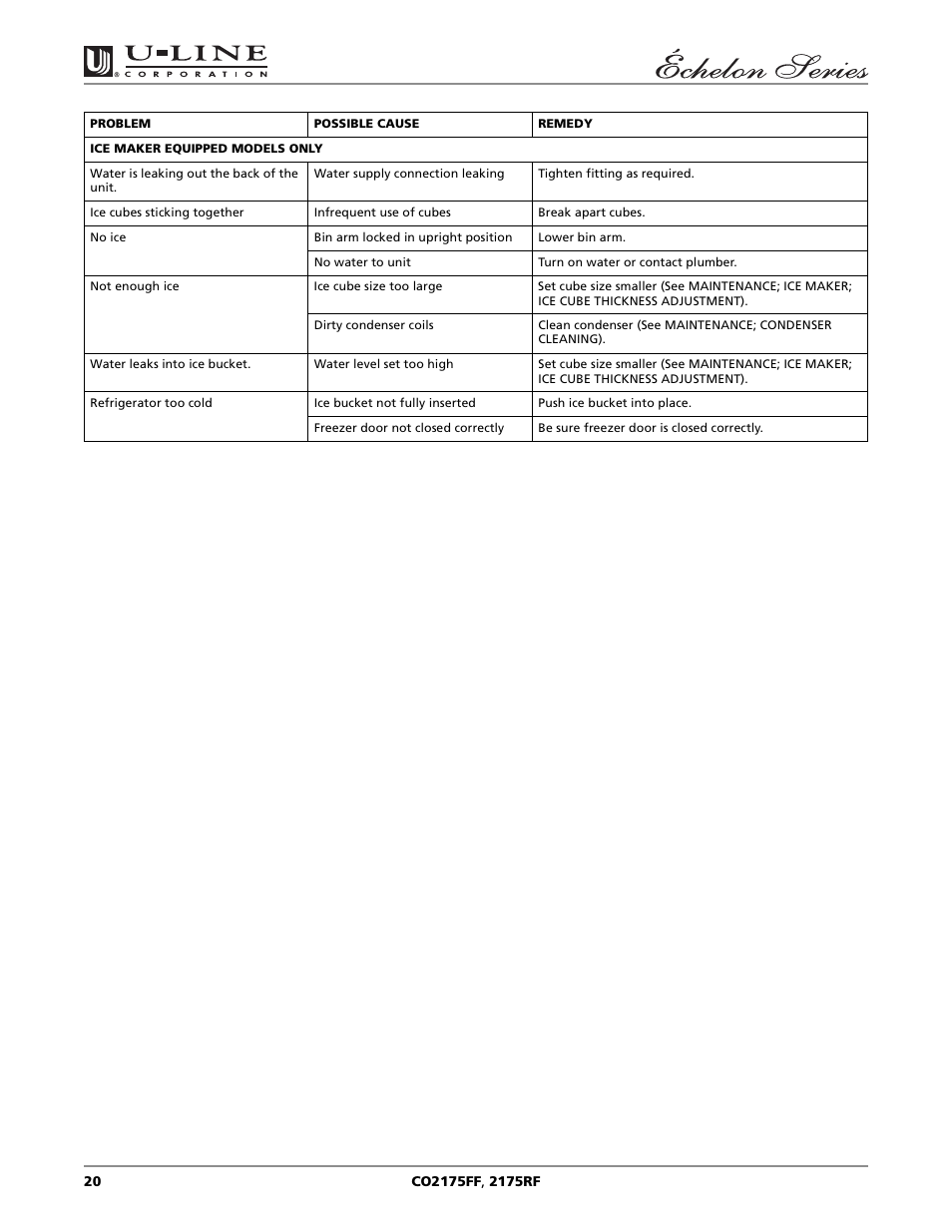 U-Line CO2175FF User Manual | Page 20 / 24