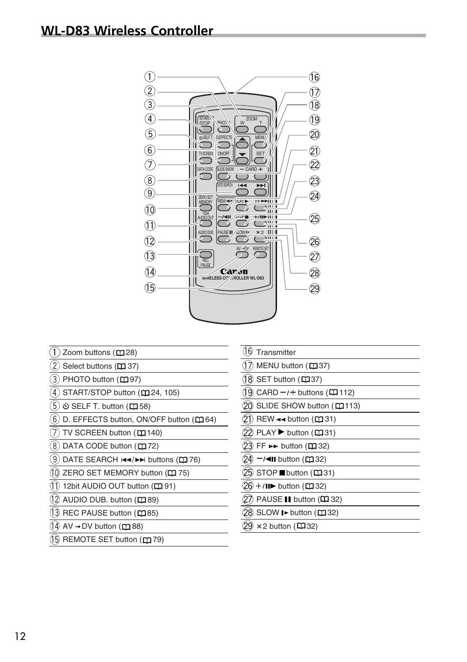Wl-d83 wireless controller | U-Line 30 User Manual | Page 12 / 166