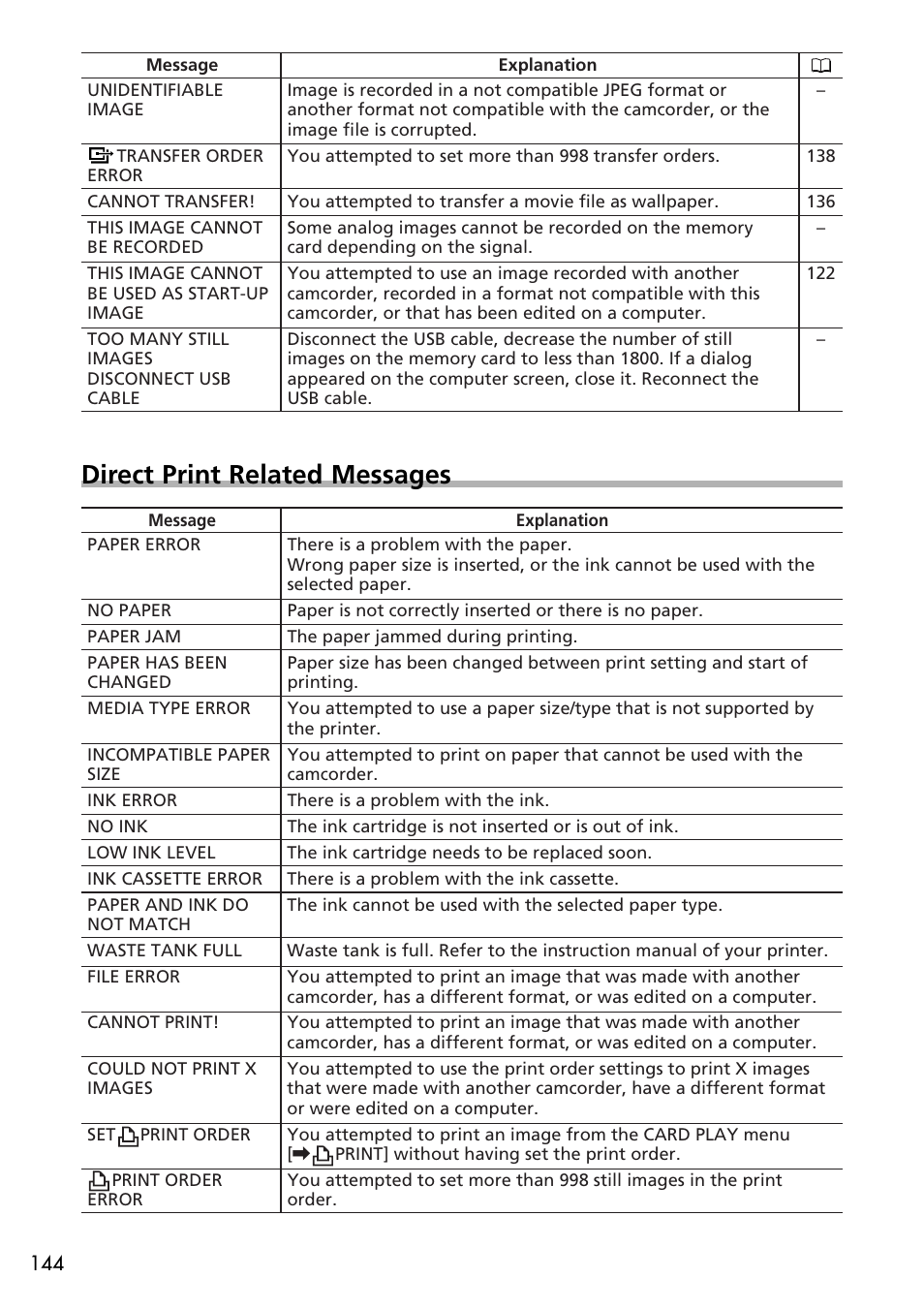 Direct print related messages | U-Line 30 User Manual | Page 144 / 166