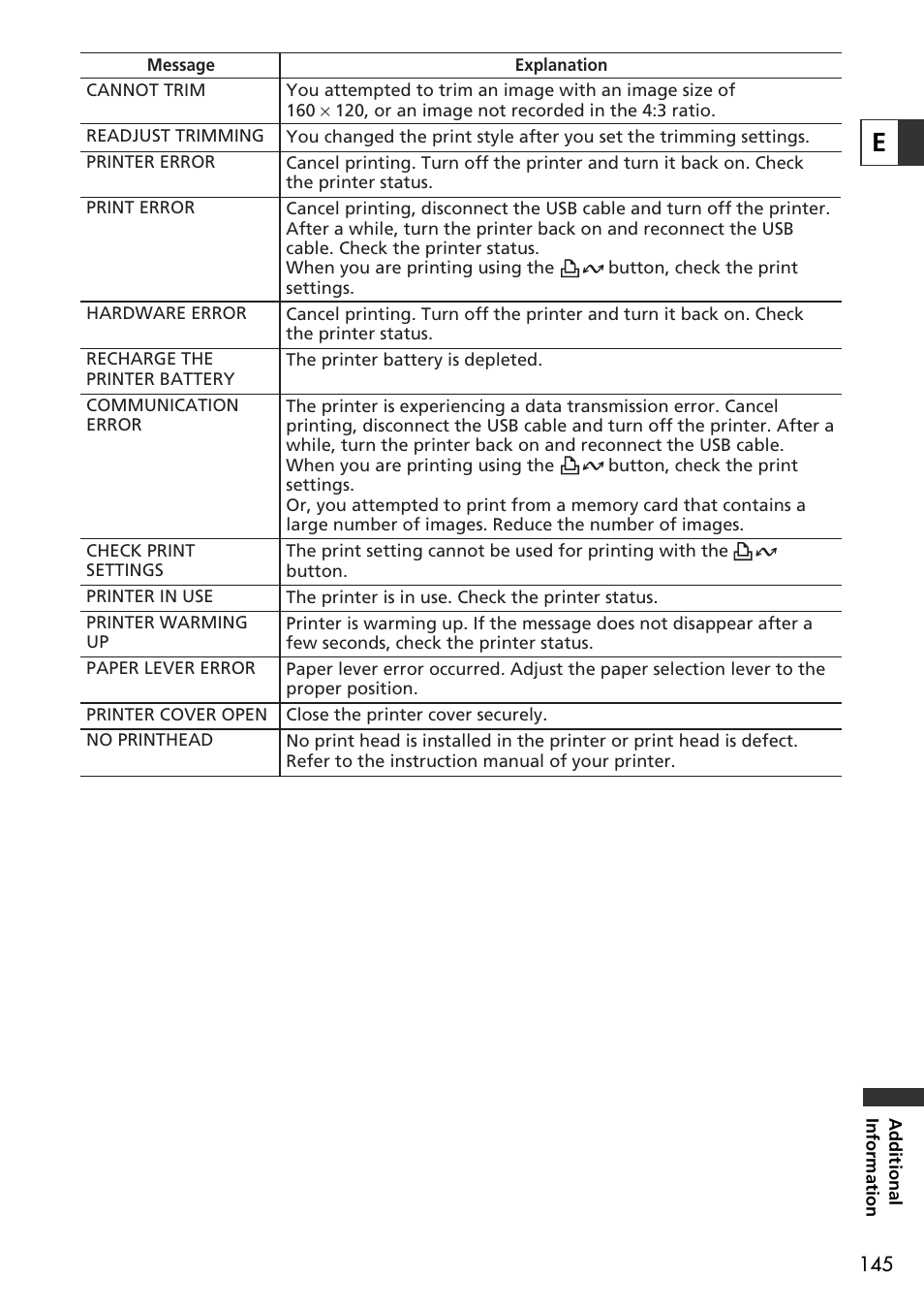 U-Line 30 User Manual | Page 145 / 166