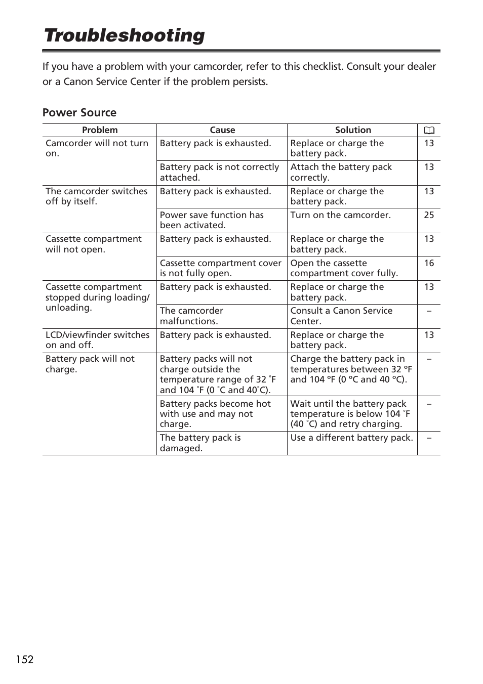 Troubleshooting | U-Line 30 User Manual | Page 152 / 166
