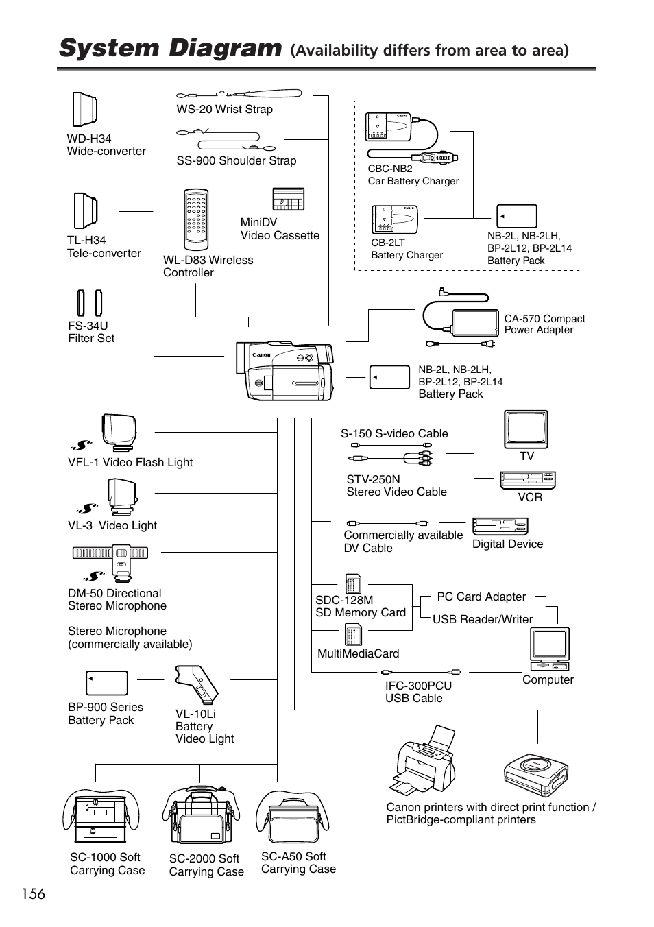 System diagram, Availability differs from area to area) | U-Line 30 User Manual | Page 156 / 166