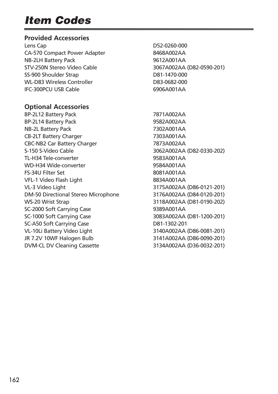 Item codes | U-Line 30 User Manual | Page 162 / 166