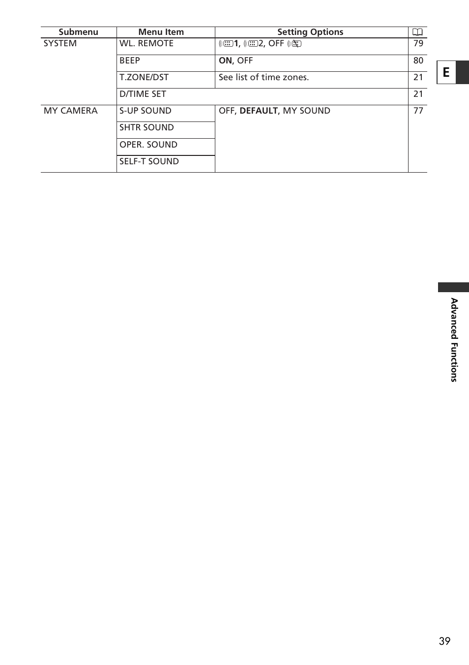 U-Line 30 User Manual | Page 39 / 166