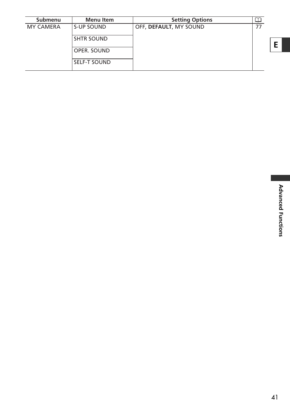 U-Line 30 User Manual | Page 41 / 166