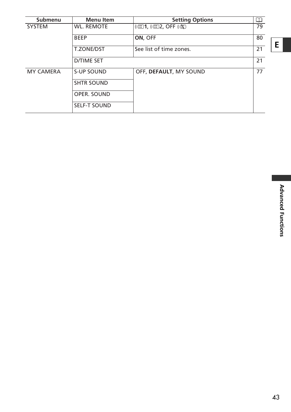 U-Line 30 User Manual | Page 43 / 166