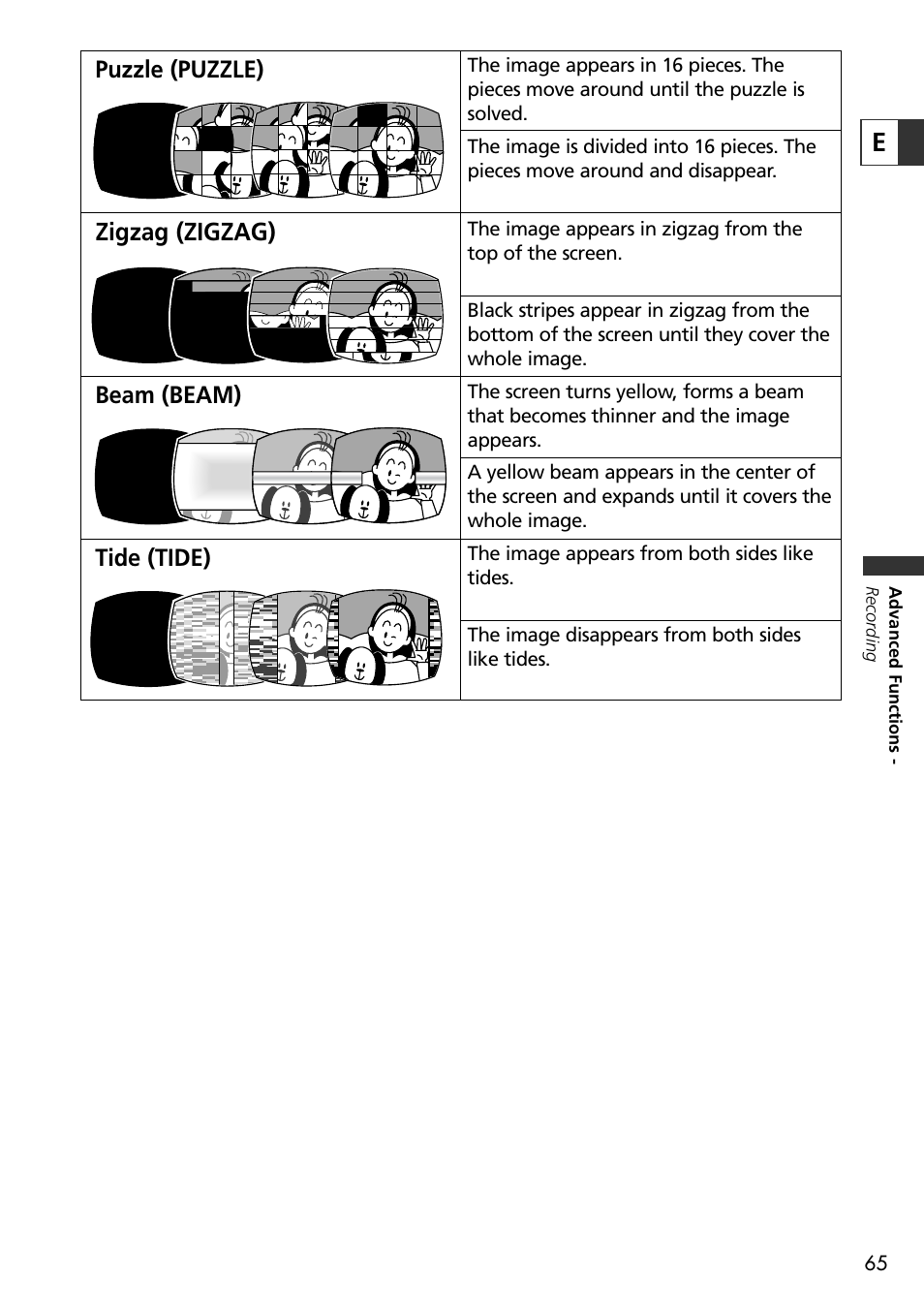 Zigzag (zigzag), Beam (beam), Tide (tide) | Puzzle (puzzle) | U-Line 30 User Manual | Page 65 / 166