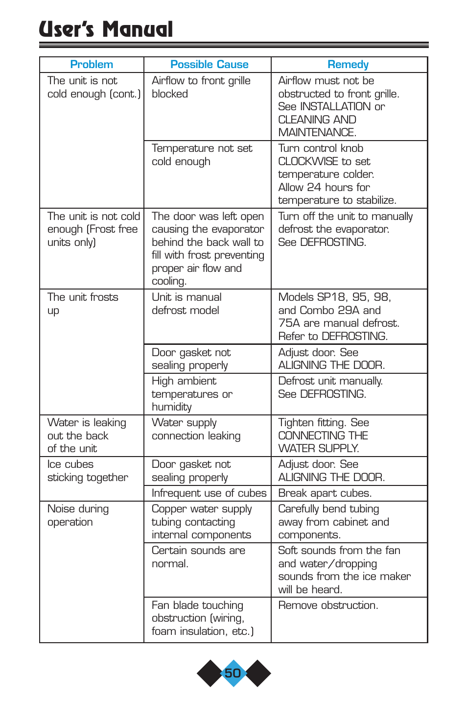 User’s manual | U-Line 75 User Manual | Page 52 / 56
