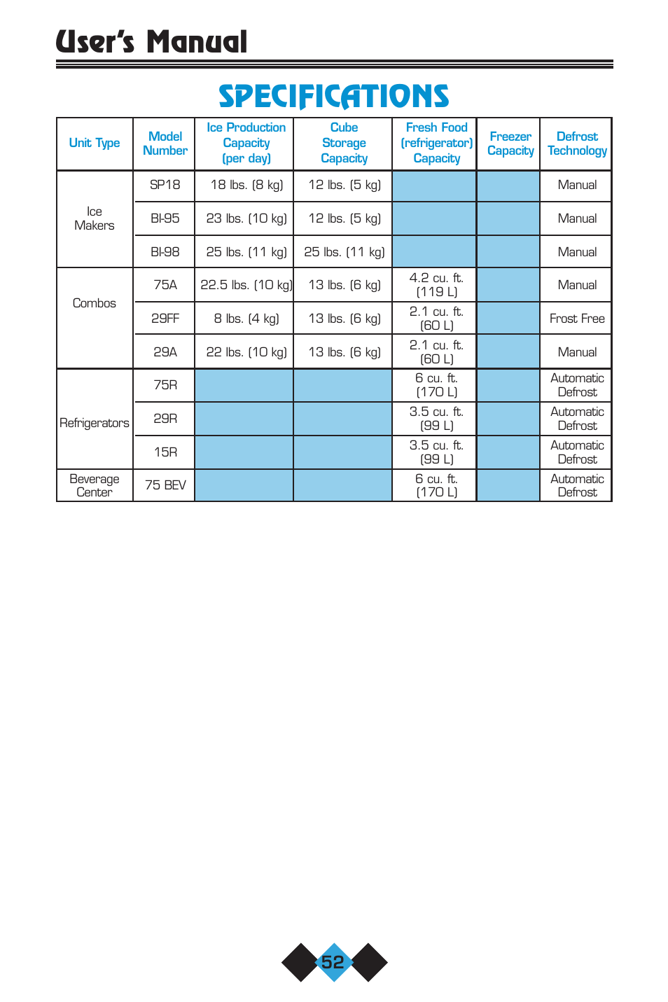 Specifications, User’s manual specifications | U-Line 75 User Manual | Page 54 / 56