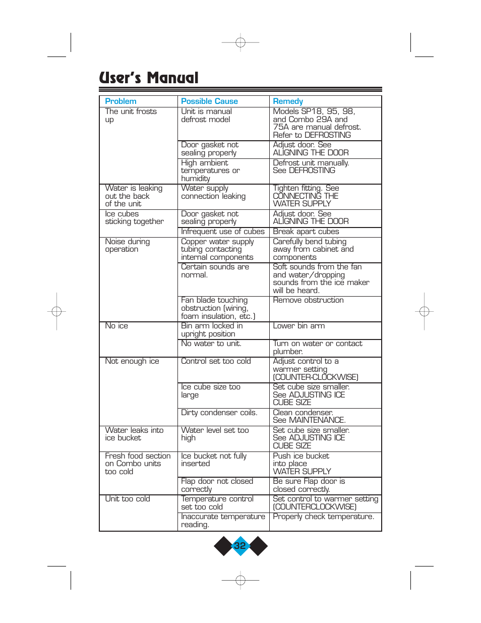 User’s manual | U-Line Refrigerator/Ice-Maker Combos User Manual | Page 34 / 38