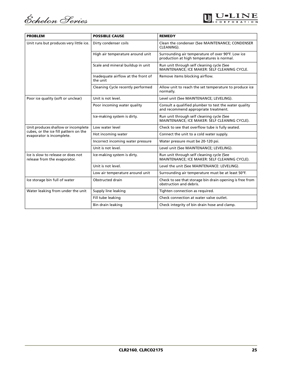 U-Line CLRCO2175 User Manual | Page 25 / 28