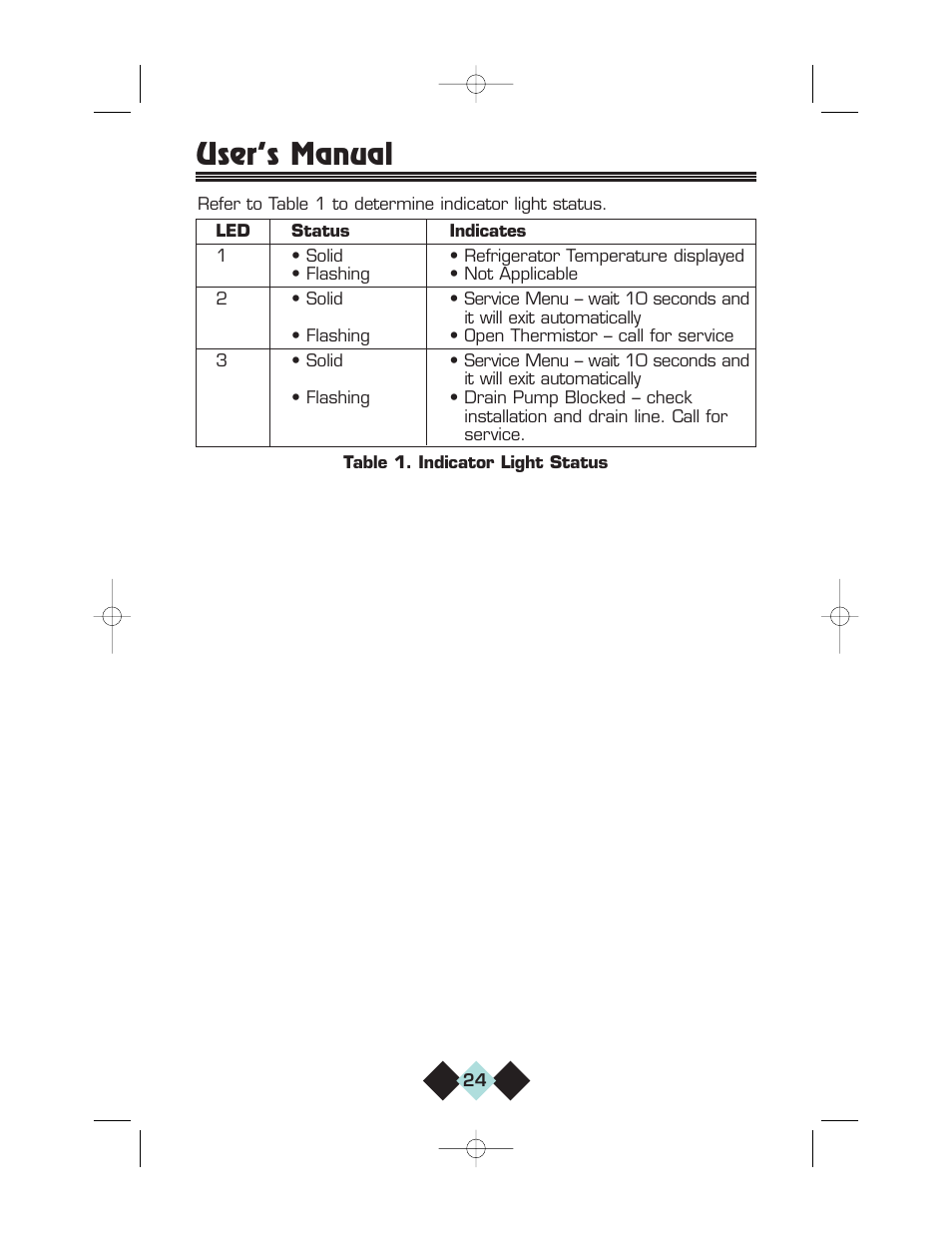 User’s manual | U-Line CLRCO2075 User Manual | Page 26 / 48