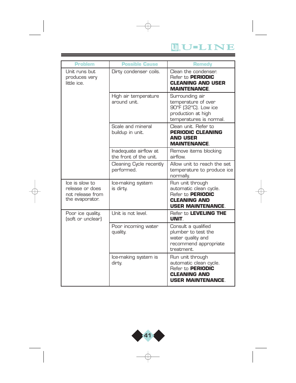 U-Line CLRCO2075 User Manual | Page 43 / 48