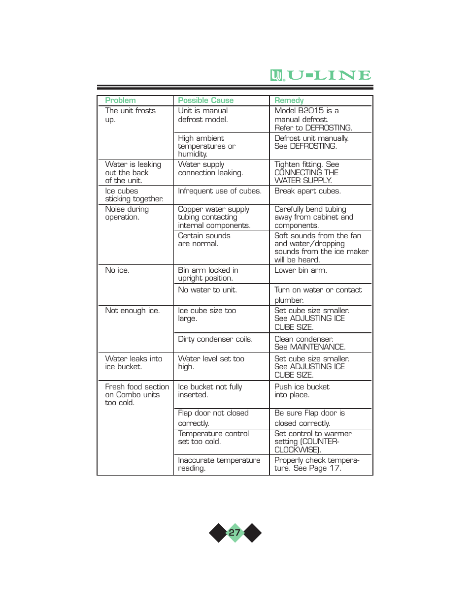 U-Line pmn User Manual | Page 29 / 32