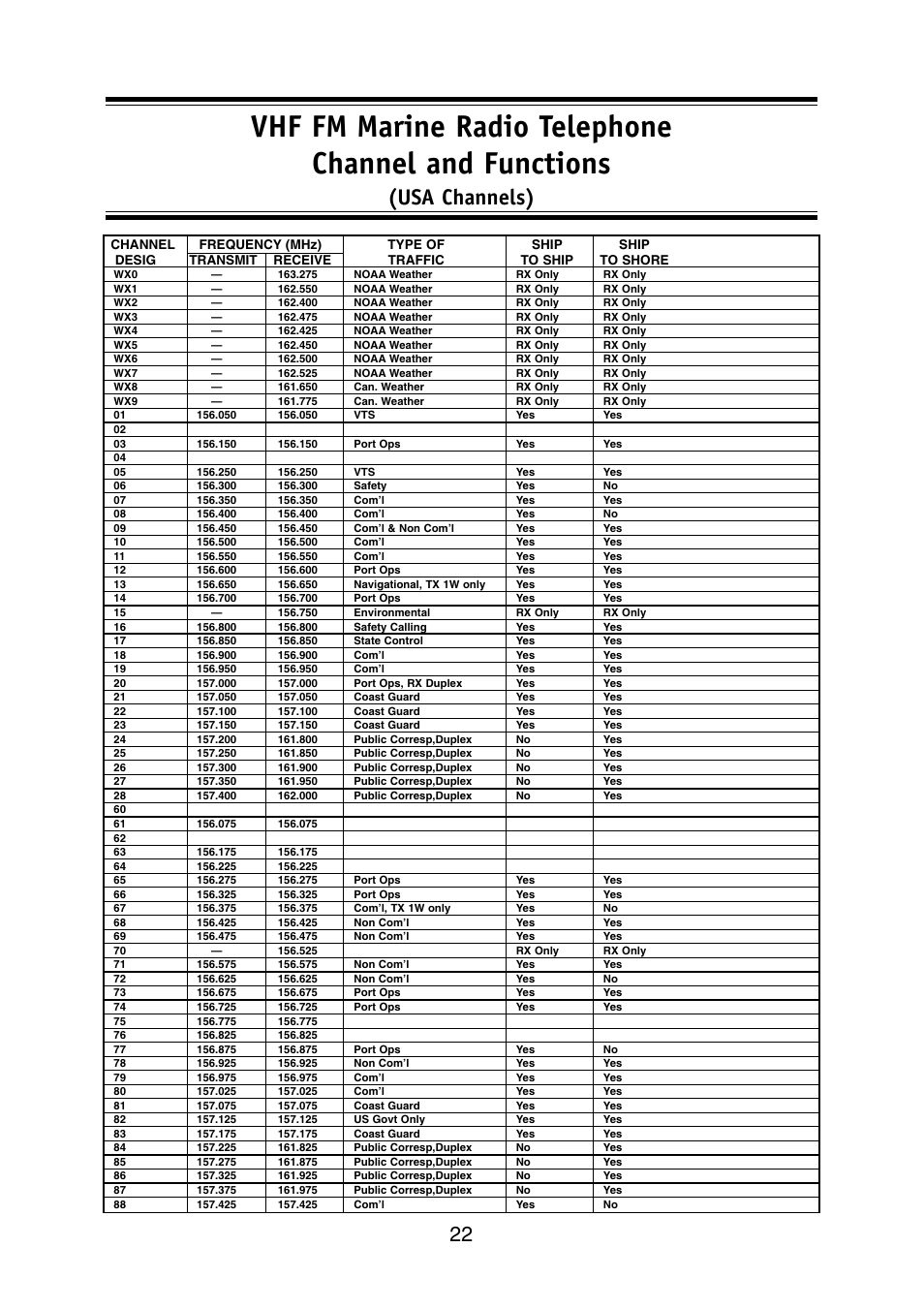 Usa channels) | Uniden Solar DSC BK User Manual | Page 24 / 32