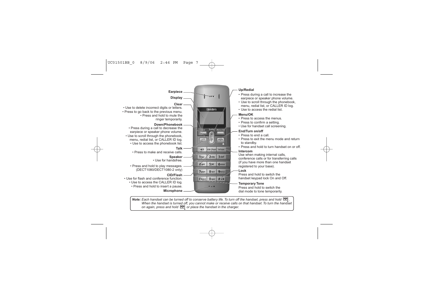 Your handset | Uniden DECT1080 User Manual | Page 8 / 56