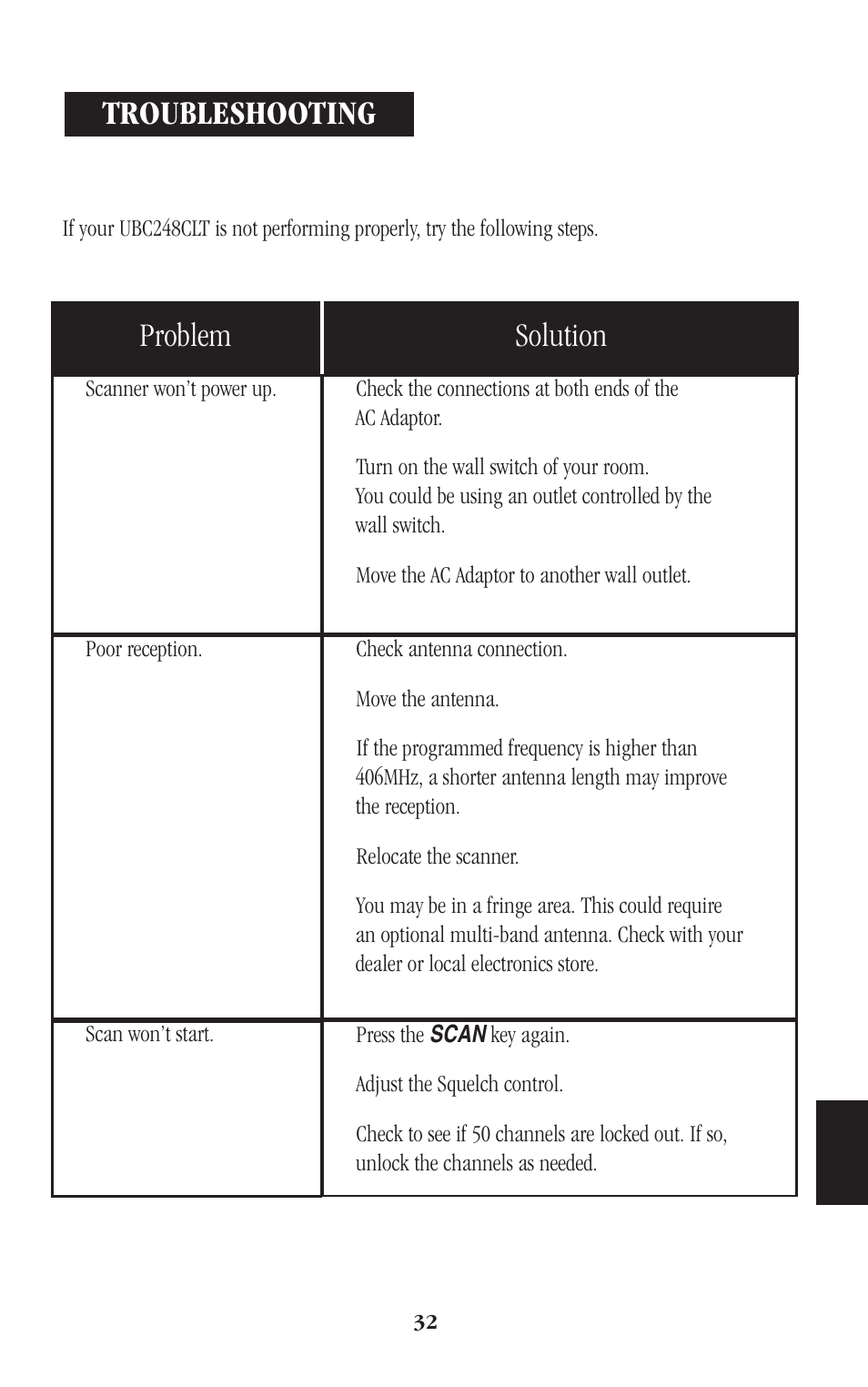 Problem solution, Troubleshooting | Uniden BEARCAT UBC248CLT User Manual | Page 35 / 40
