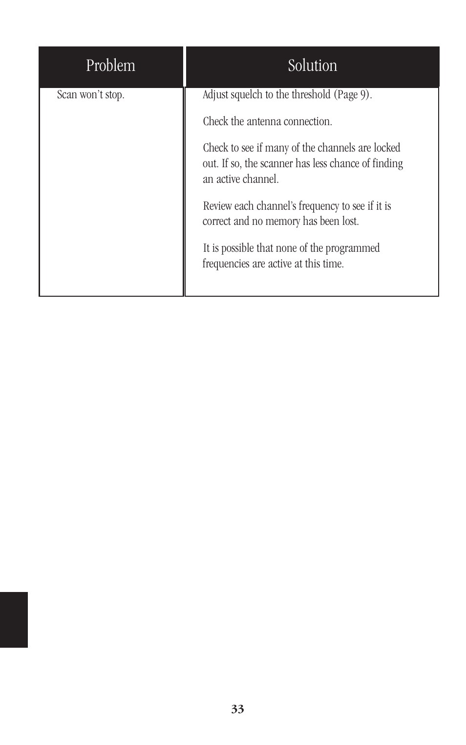 Problem solution | Uniden BEARCAT UBC248CLT User Manual | Page 36 / 40