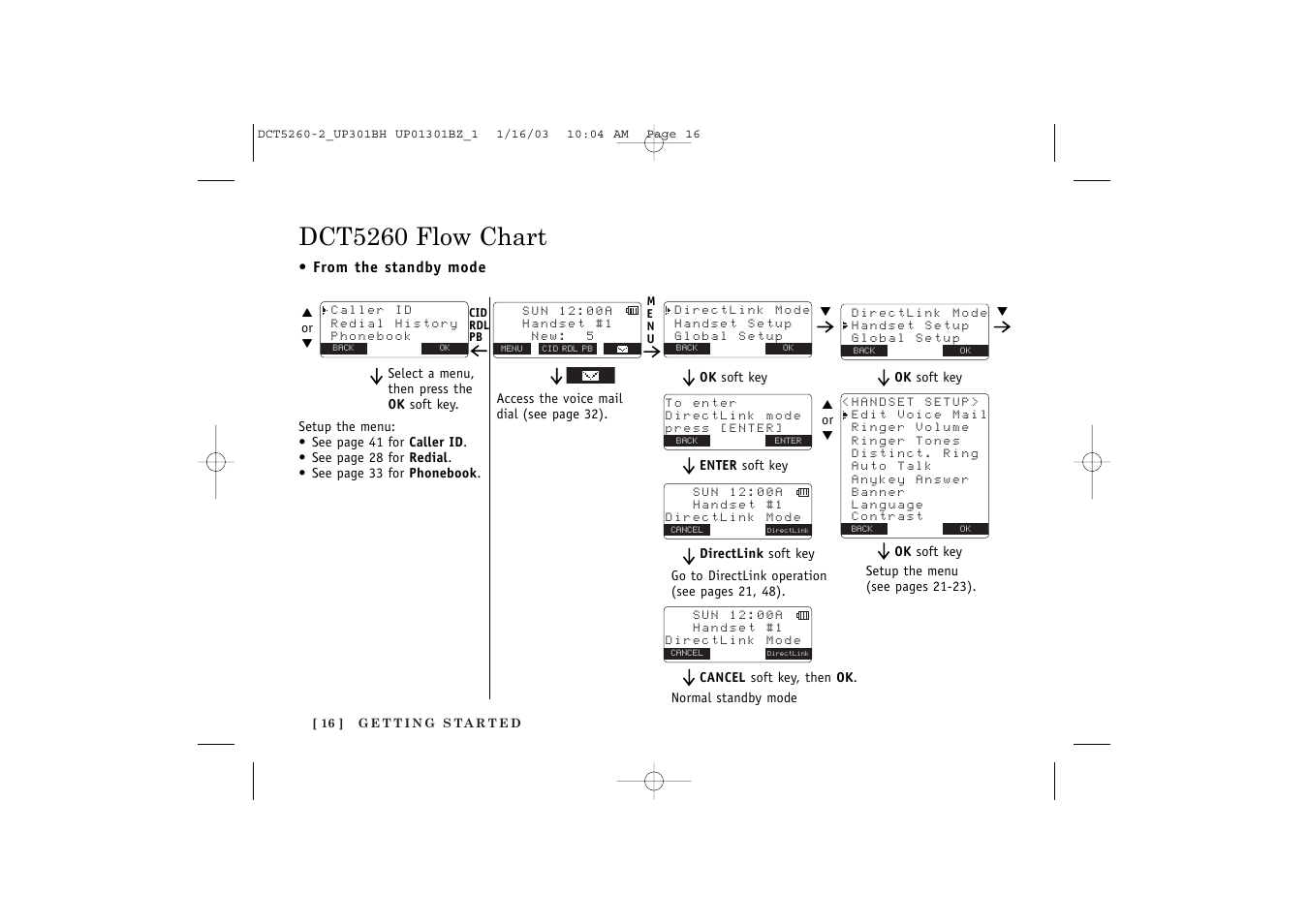 Dct5260 flow chart | Uniden DCT5260 User Manual | Page 18 / 64