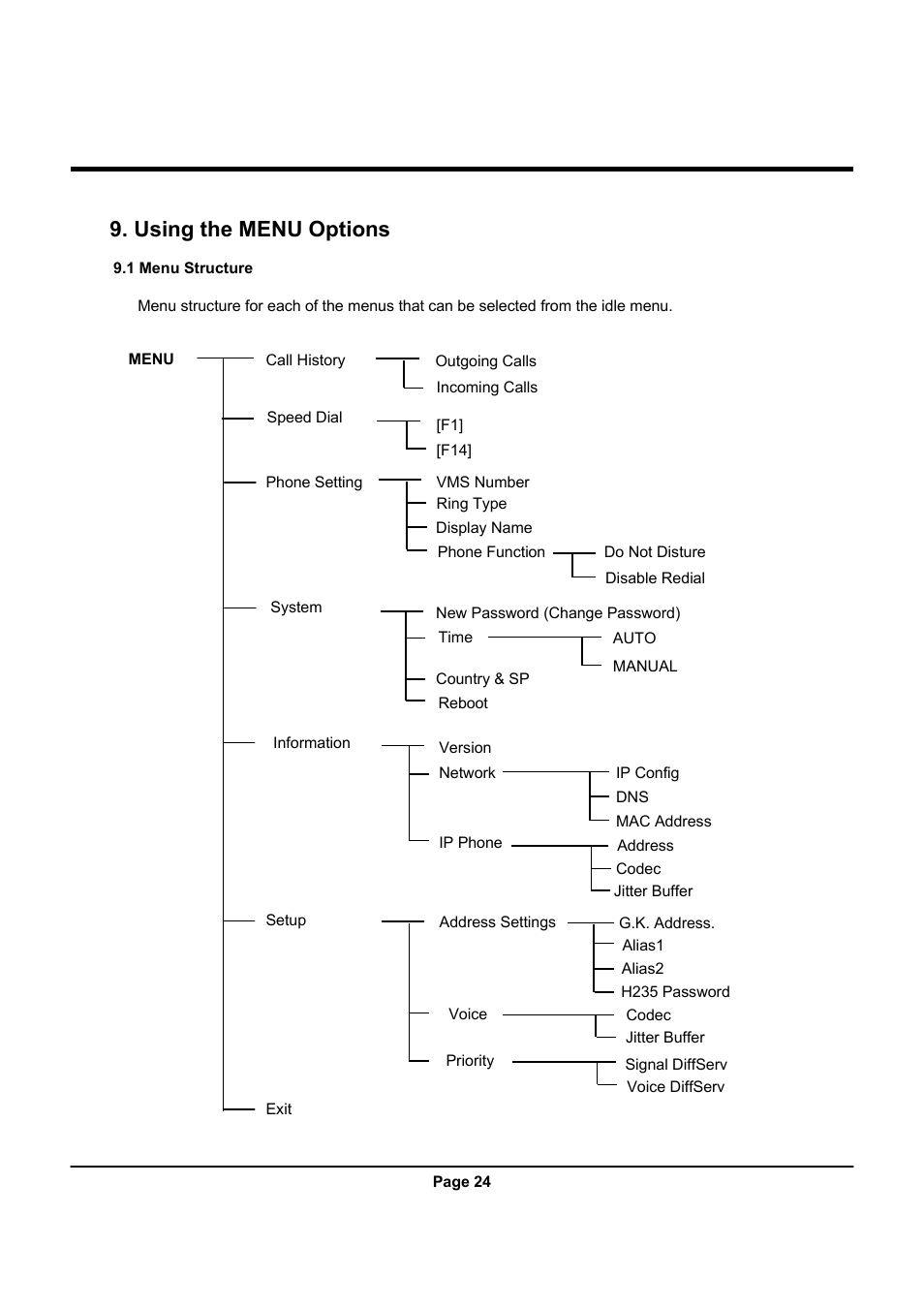 Using the menu options | Uniden UIP312 User Manual | Page 28 / 72