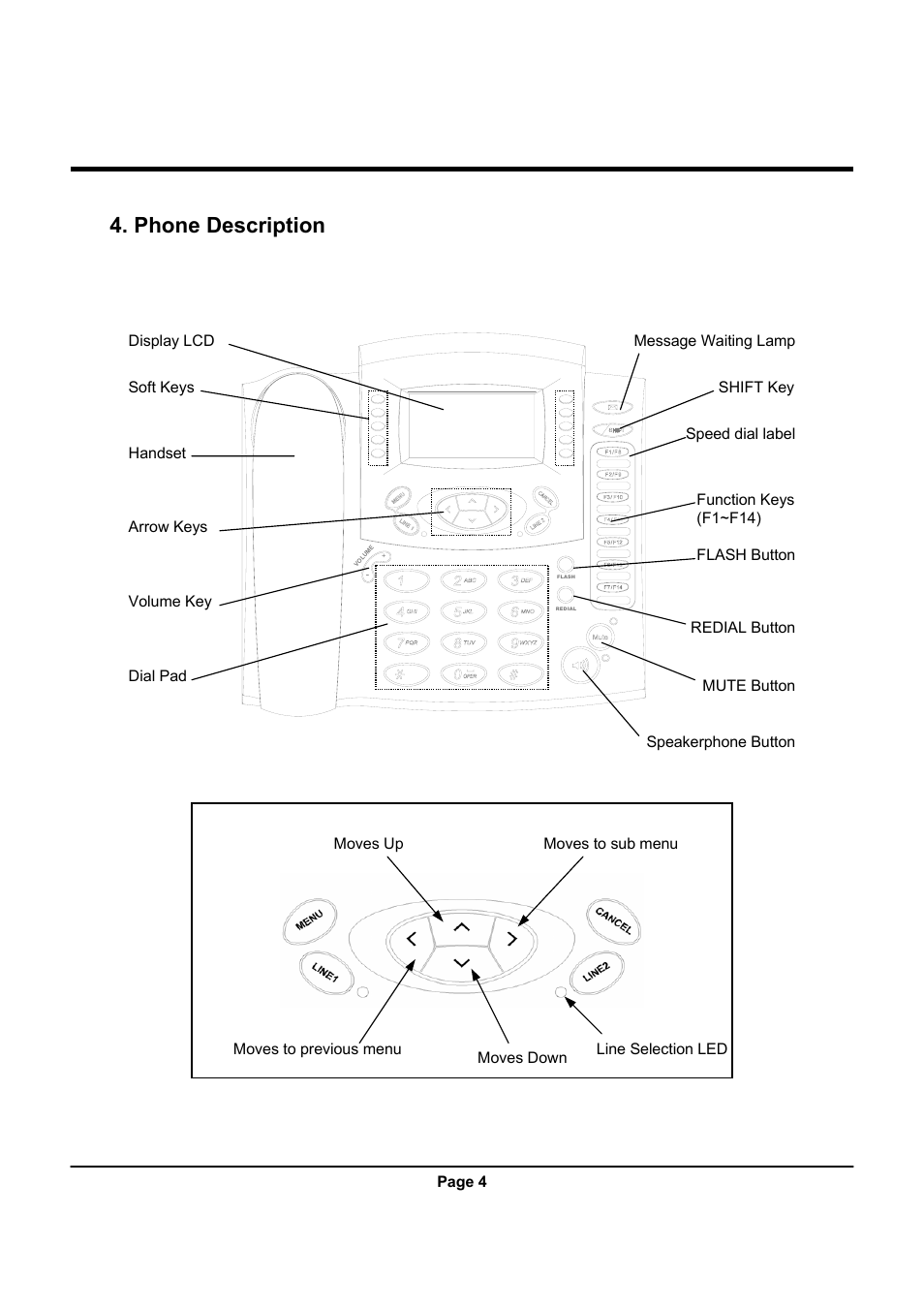 Phone description | Uniden UIP312 User Manual | Page 8 / 72