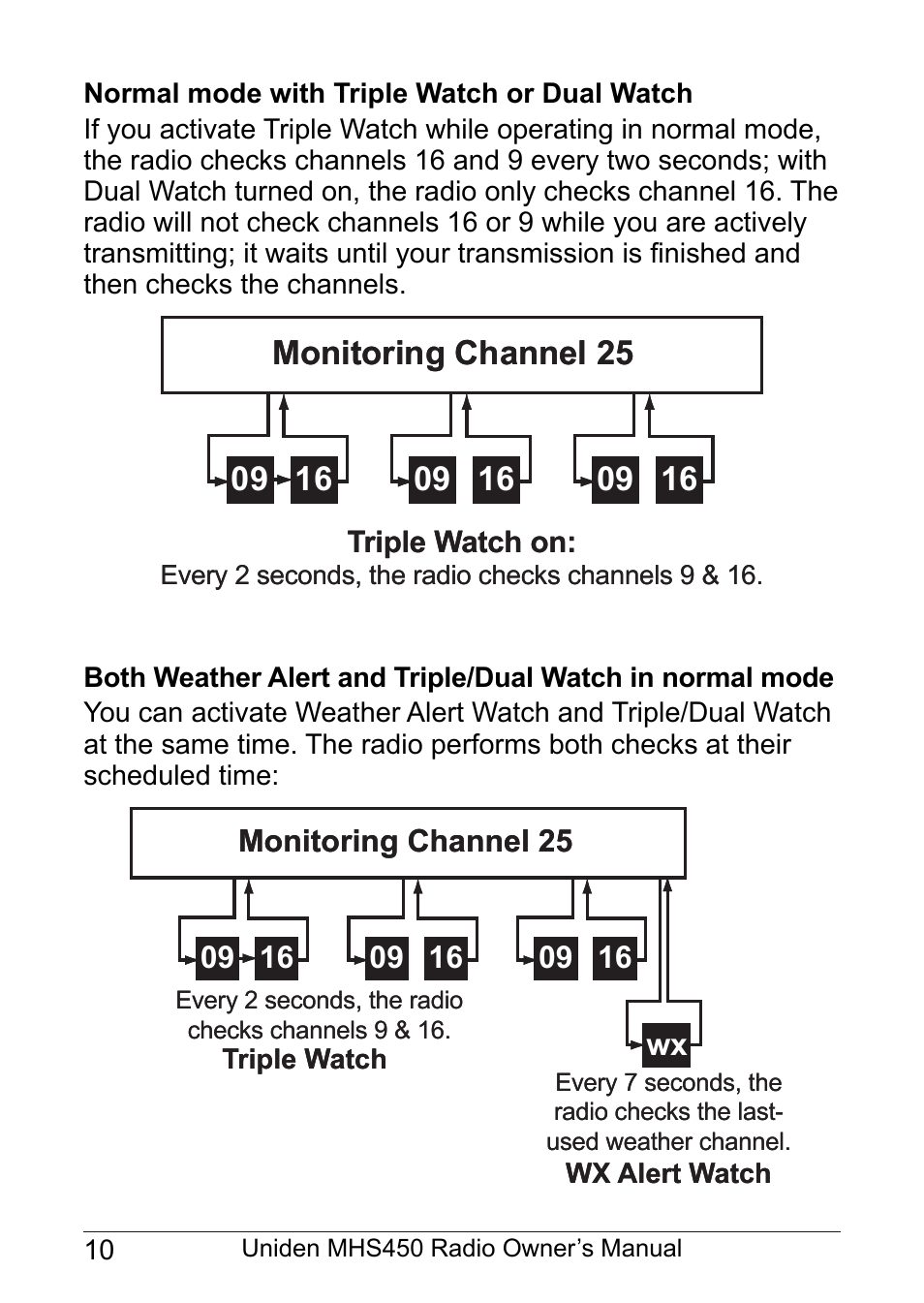 Normal mode with triple watch or dual watch, Monitoring channel 25 | Uniden MHS450 User Manual | Page 14 / 44