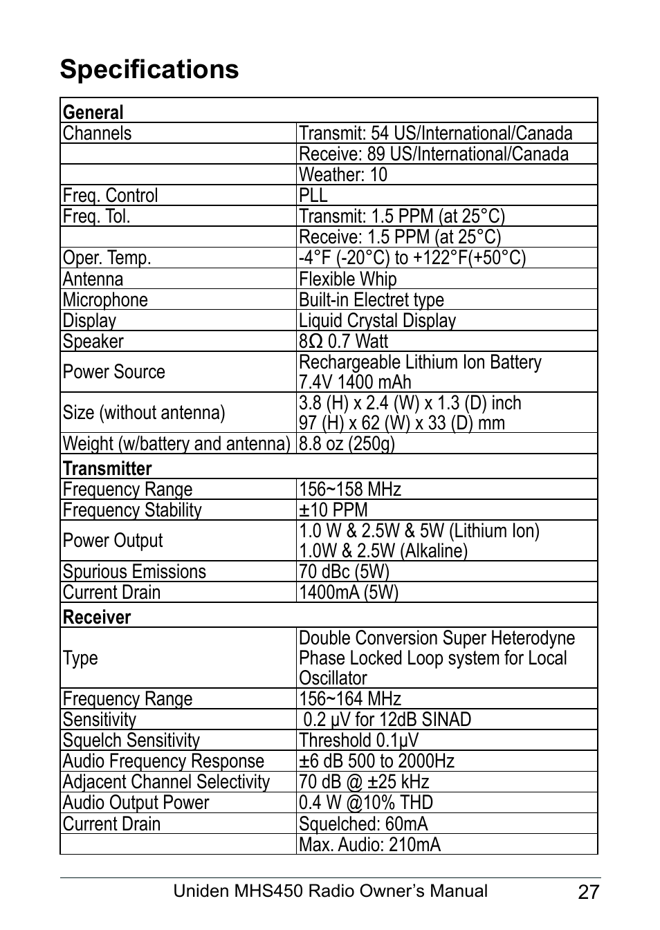 Specifications | Uniden MHS450 User Manual | Page 31 / 44