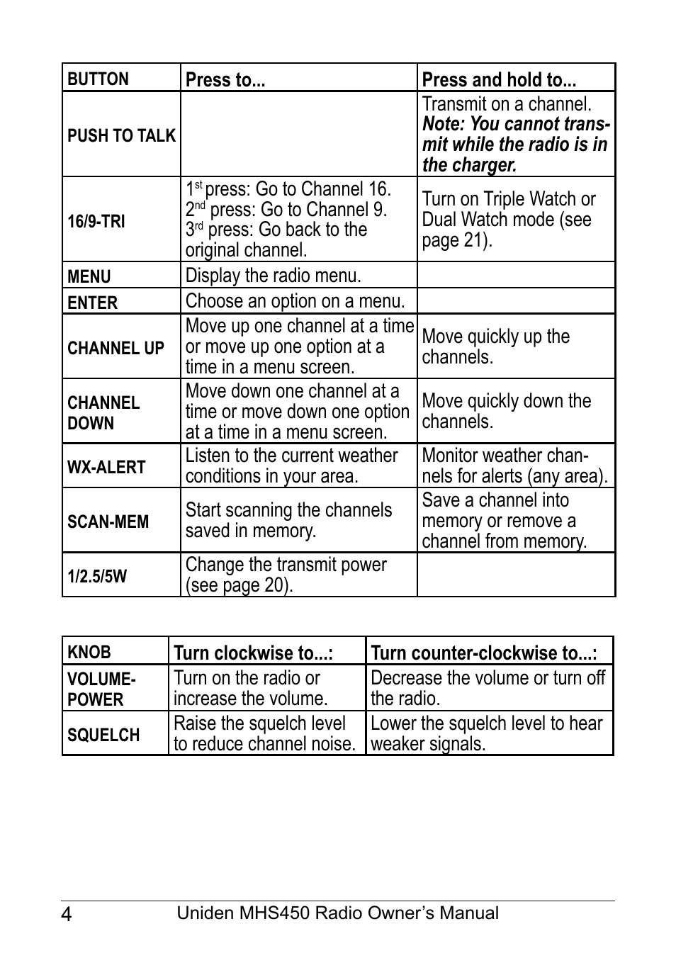 Uniden MHS450 User Manual | Page 8 / 44