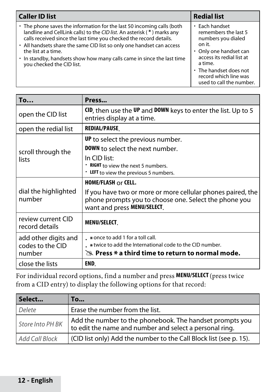 Uniden D3280 User Manual | Page 12 / 26