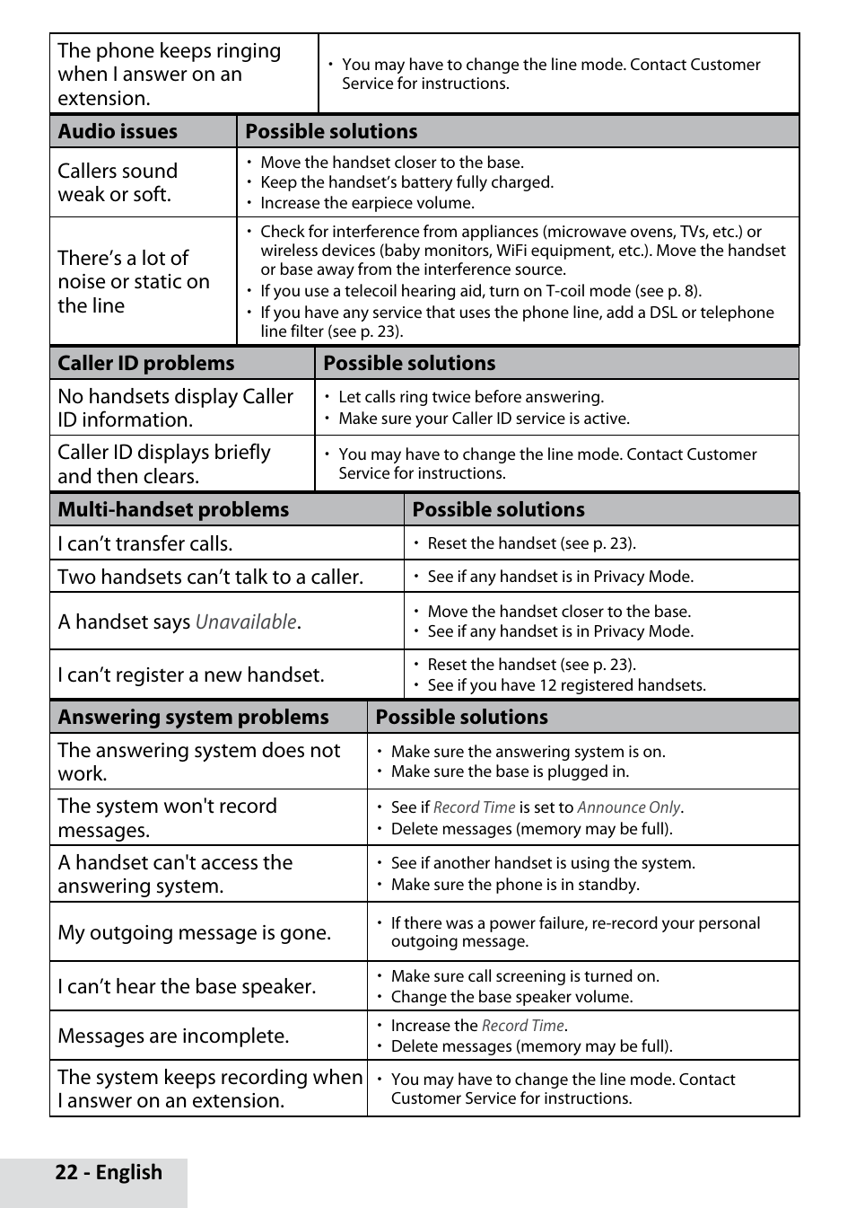 English | Uniden D3280 User Manual | Page 22 / 26