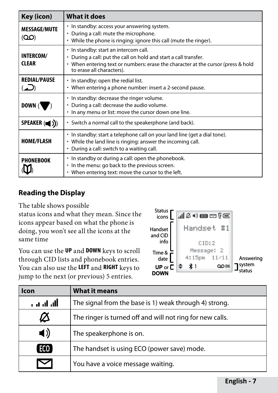 English, Reading the display | Uniden D3280 User Manual | Page 7 / 26