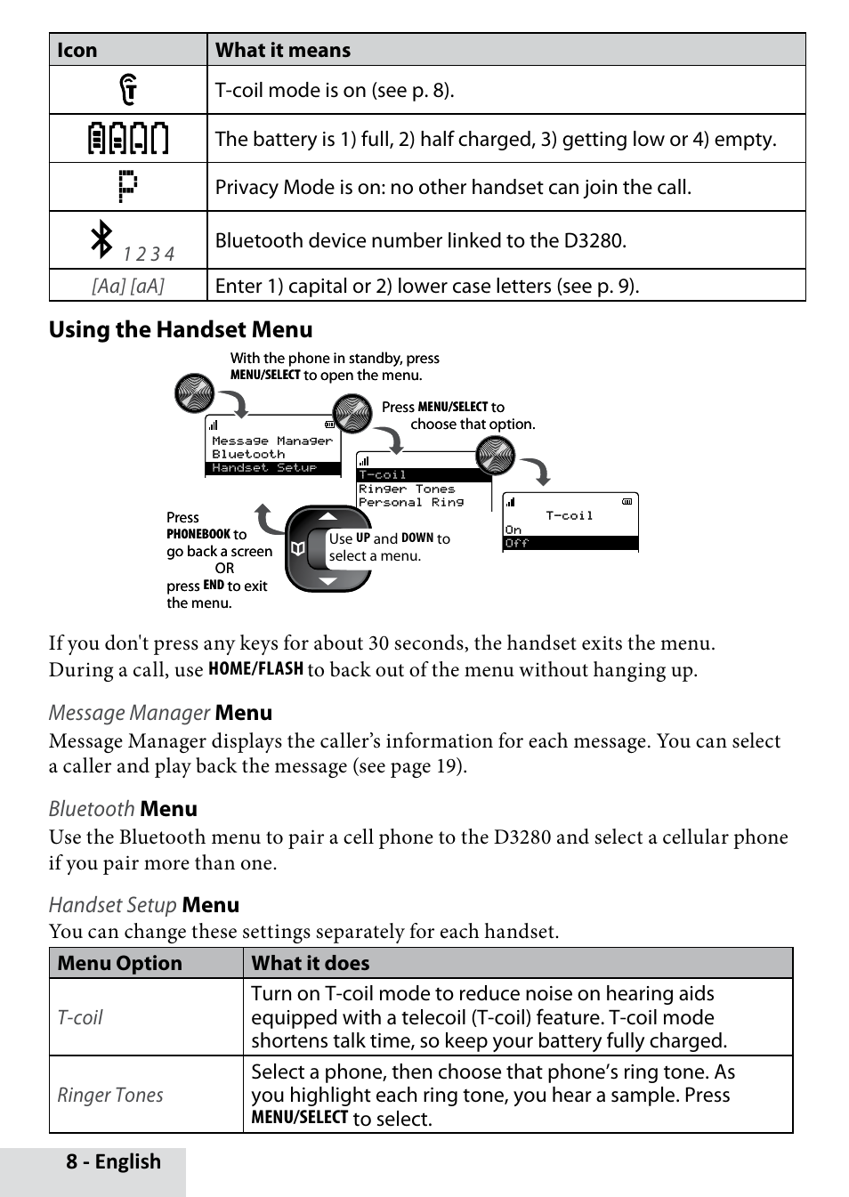 Using the handset menu, English, Message manager menu | Bluetooth menu, Handset setup menu | Uniden D3280 User Manual | Page 8 / 26