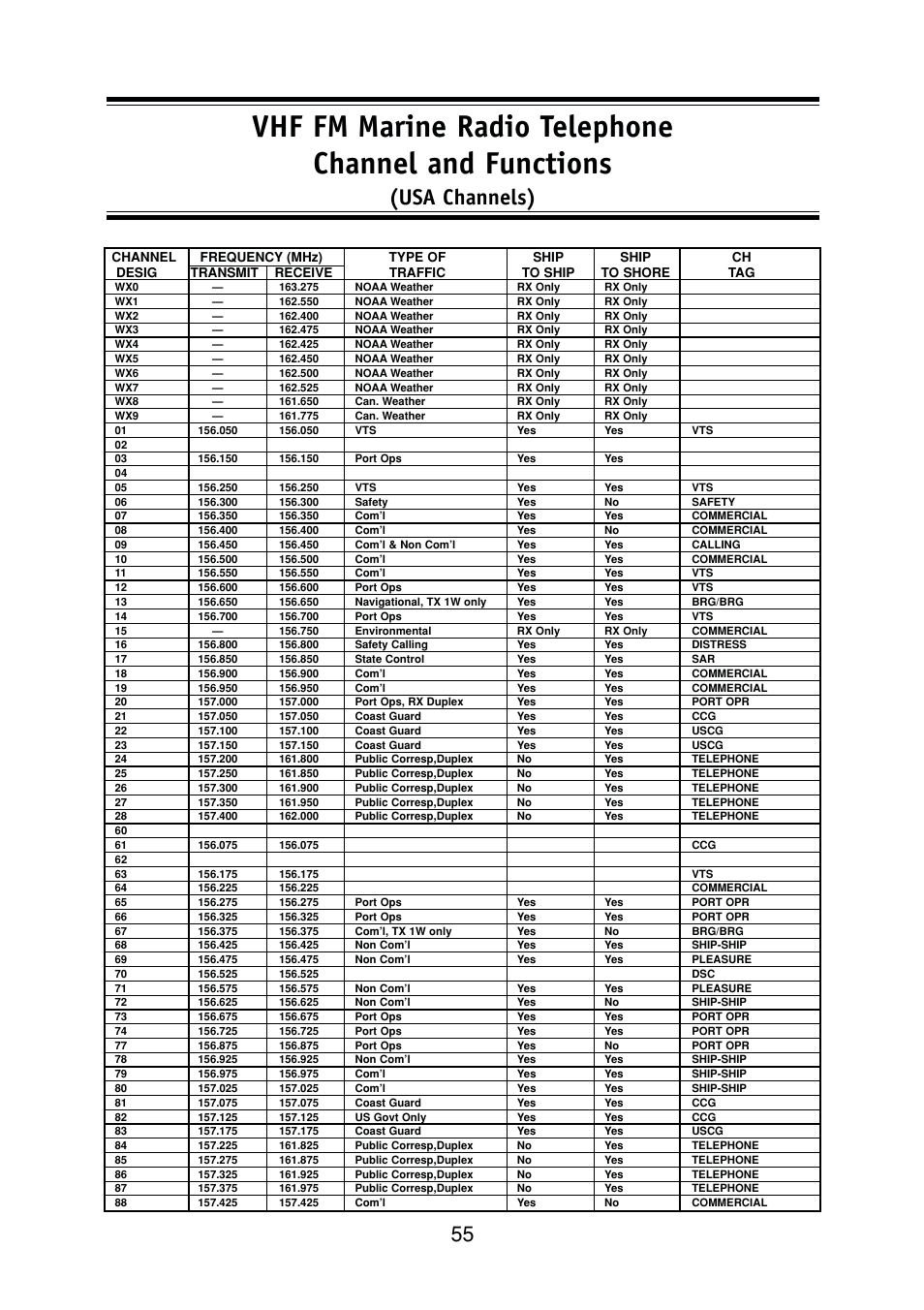 Usa channels) | Uniden DSC Series User Manual | Page 58 / 68