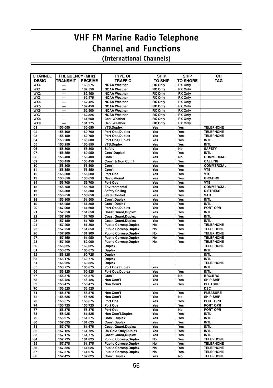 International channels) | Uniden DSC Series User Manual | Page 59 / 68