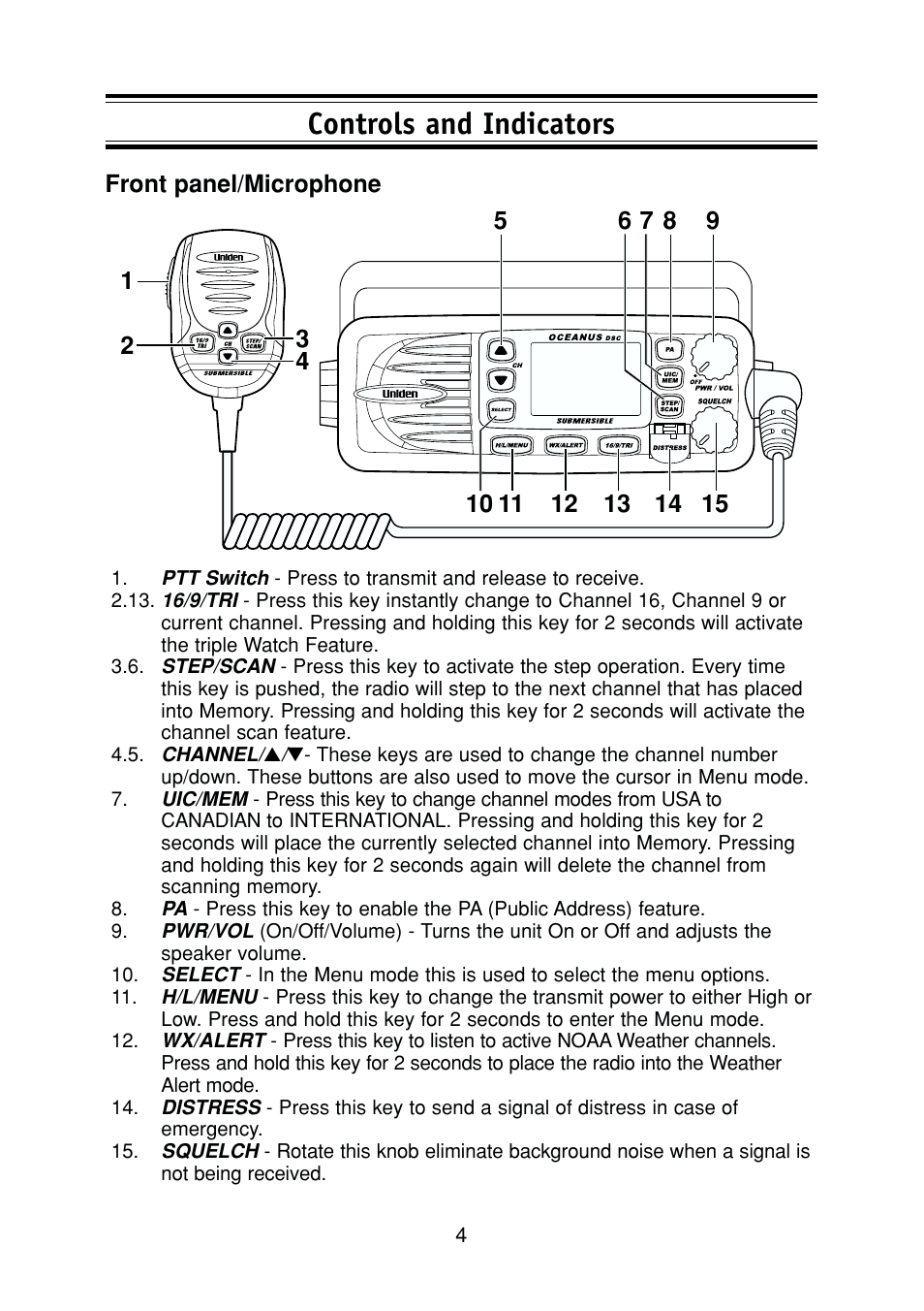 Controls and indicators | Uniden DSC Series User Manual | Page 7 / 68