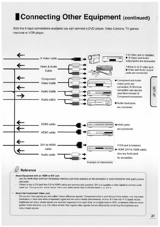 S video cable, Videos audio cable, Audio cable | Video label, Connecting other equipment | Uniden TL32TX1-AW User Manual | Page 21 / 60