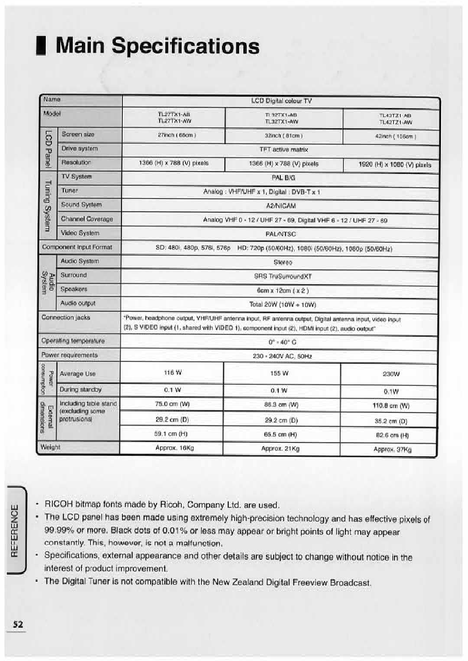 I main specifications, Main specifications | Uniden TL32TX1-AW User Manual | Page 52 / 60