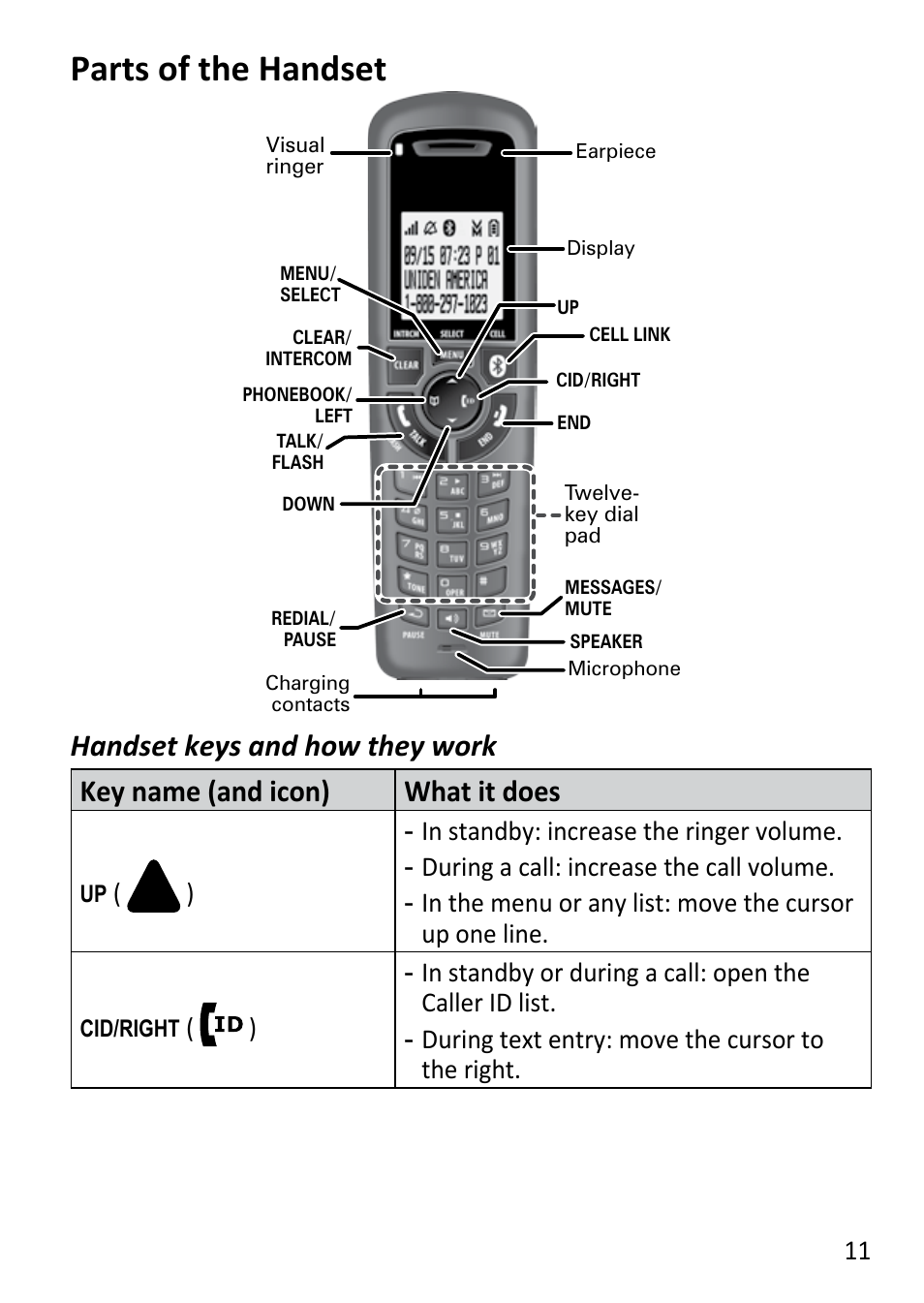 Parts of the handset | Uniden DECT3181 User Manual | Page 11 / 44