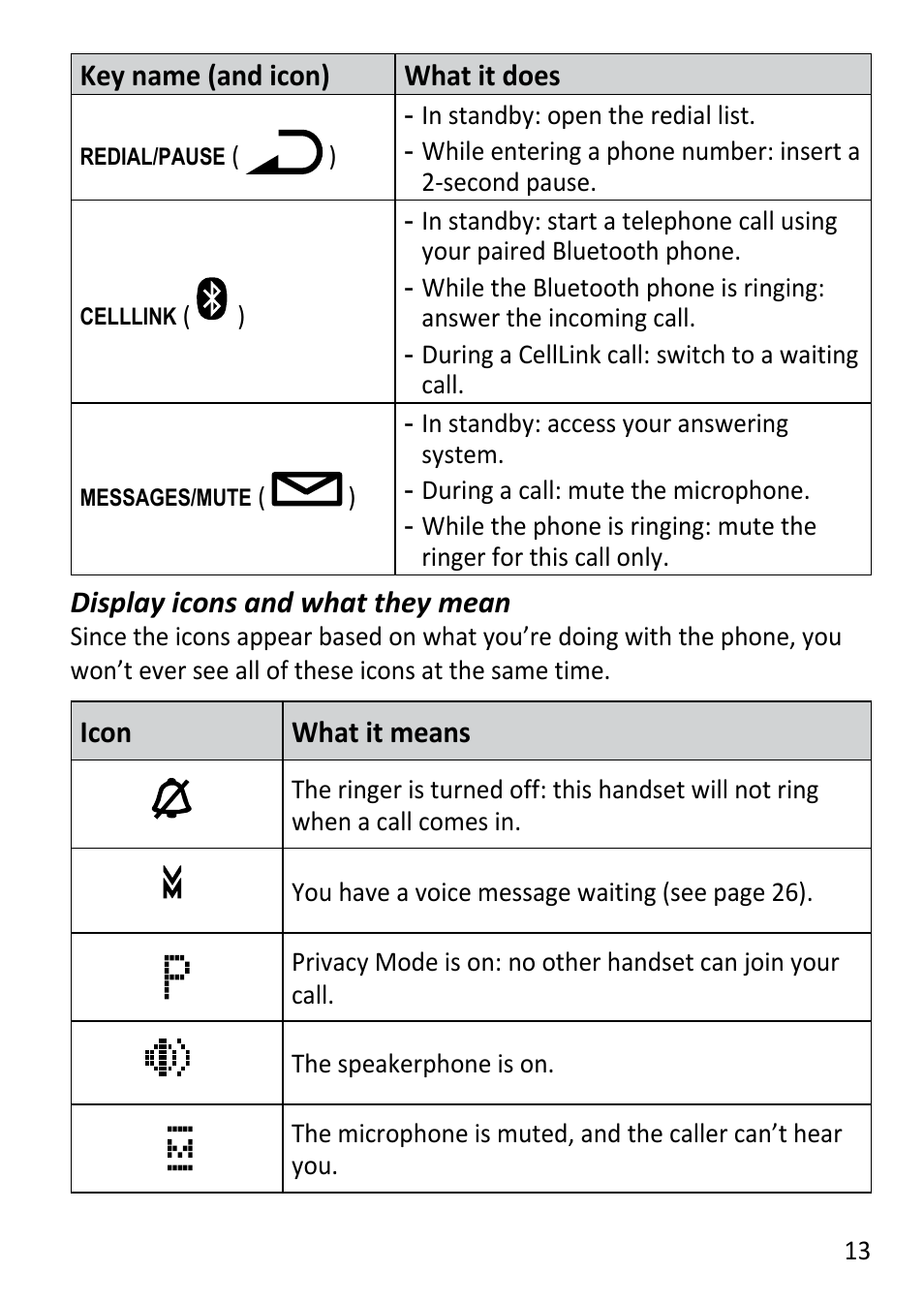 Uniden DECT3181 User Manual | Page 13 / 44